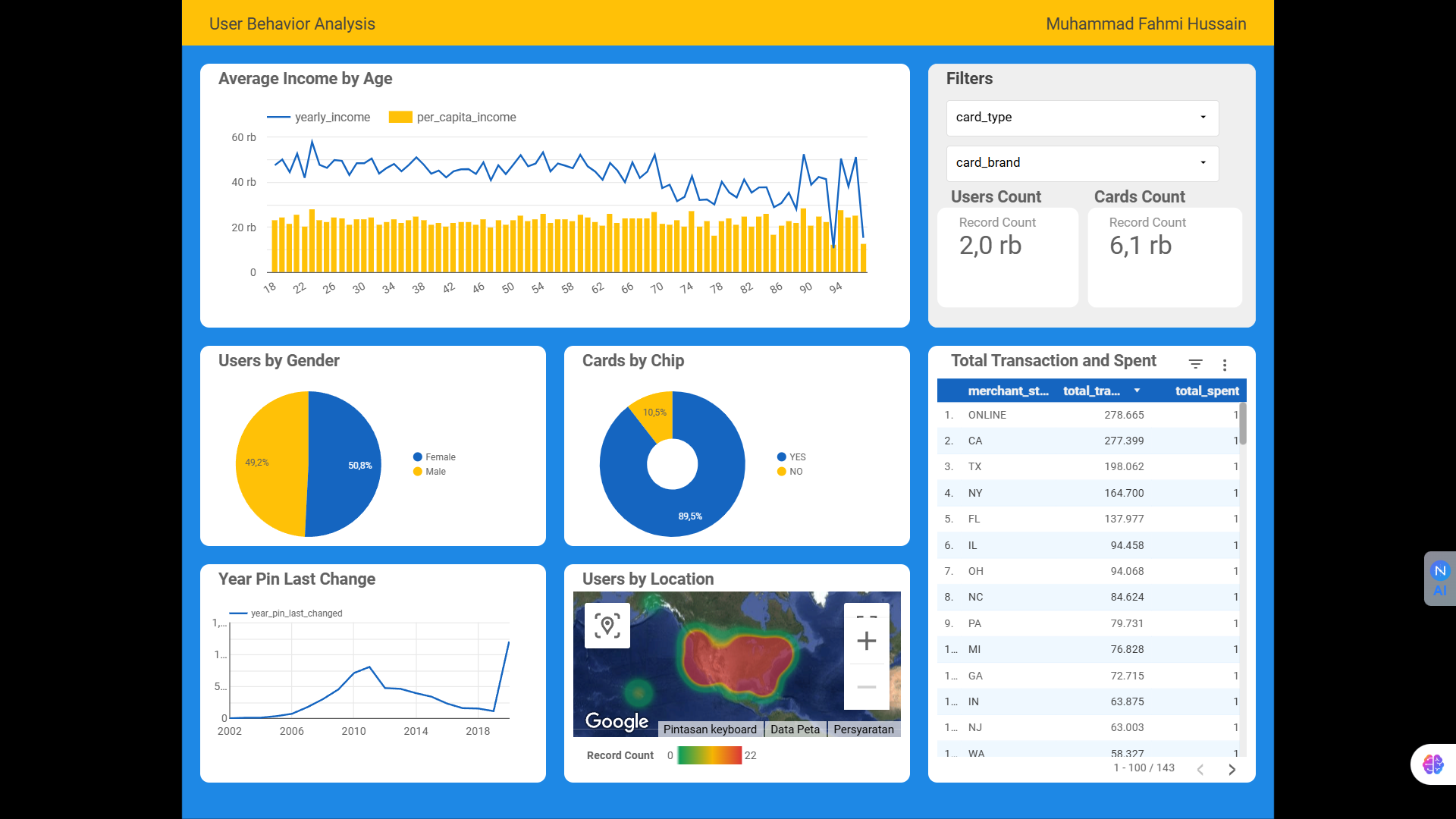User Behavior Analysis